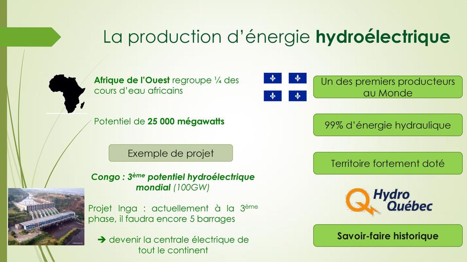 : 3 ème potentiel hydroélectrique mondial (100GW) Territoire fortement doté Projet Inga : actuellement à la 3