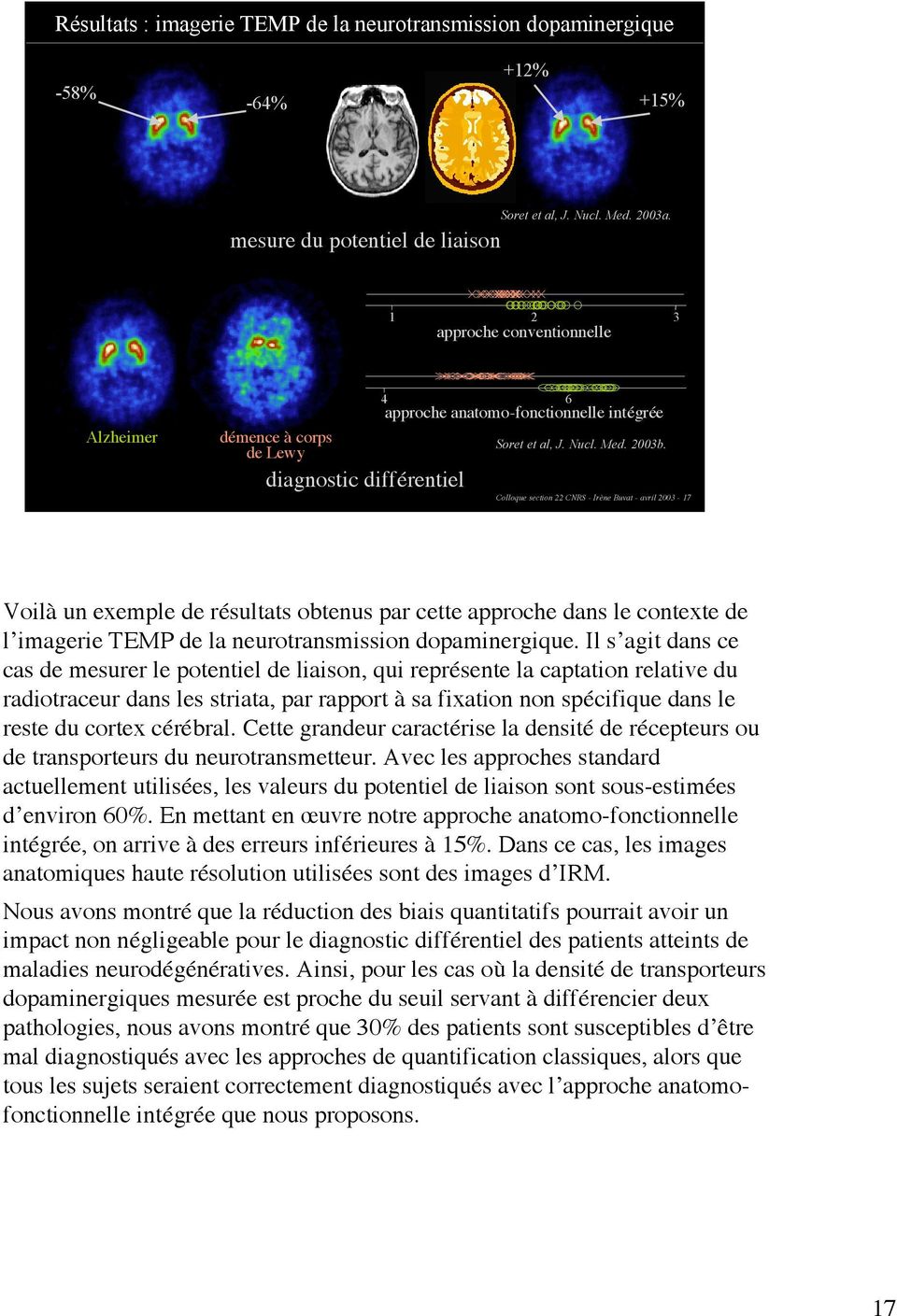 Colloque section 22 CNRS - Irène Buvat - avril 2003-17 Voilà un exemple de résultats obtenus par cette approche dans le contexte de l imagerie TEMP de la neurotransmission dopaminergique.