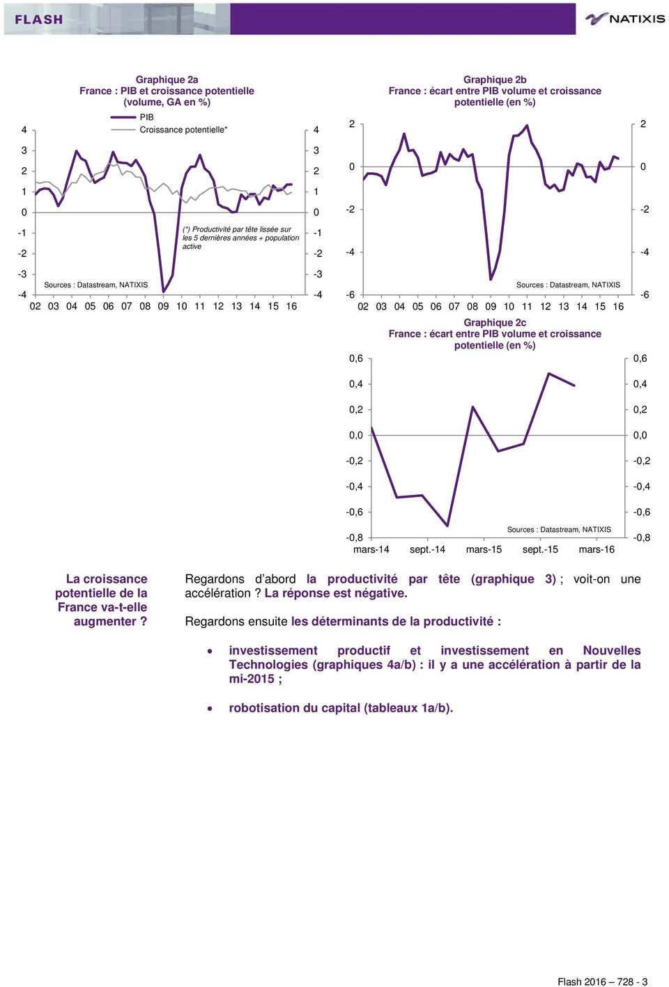 -, -,6 -,6 -,8 mars- sept.- mars- sept.- mars-6 -,8 La croissance potentielle de la France va-t-elle augmenter? Regardons d abord la productivité par tête (graphique ) ; voit-on une accélération?