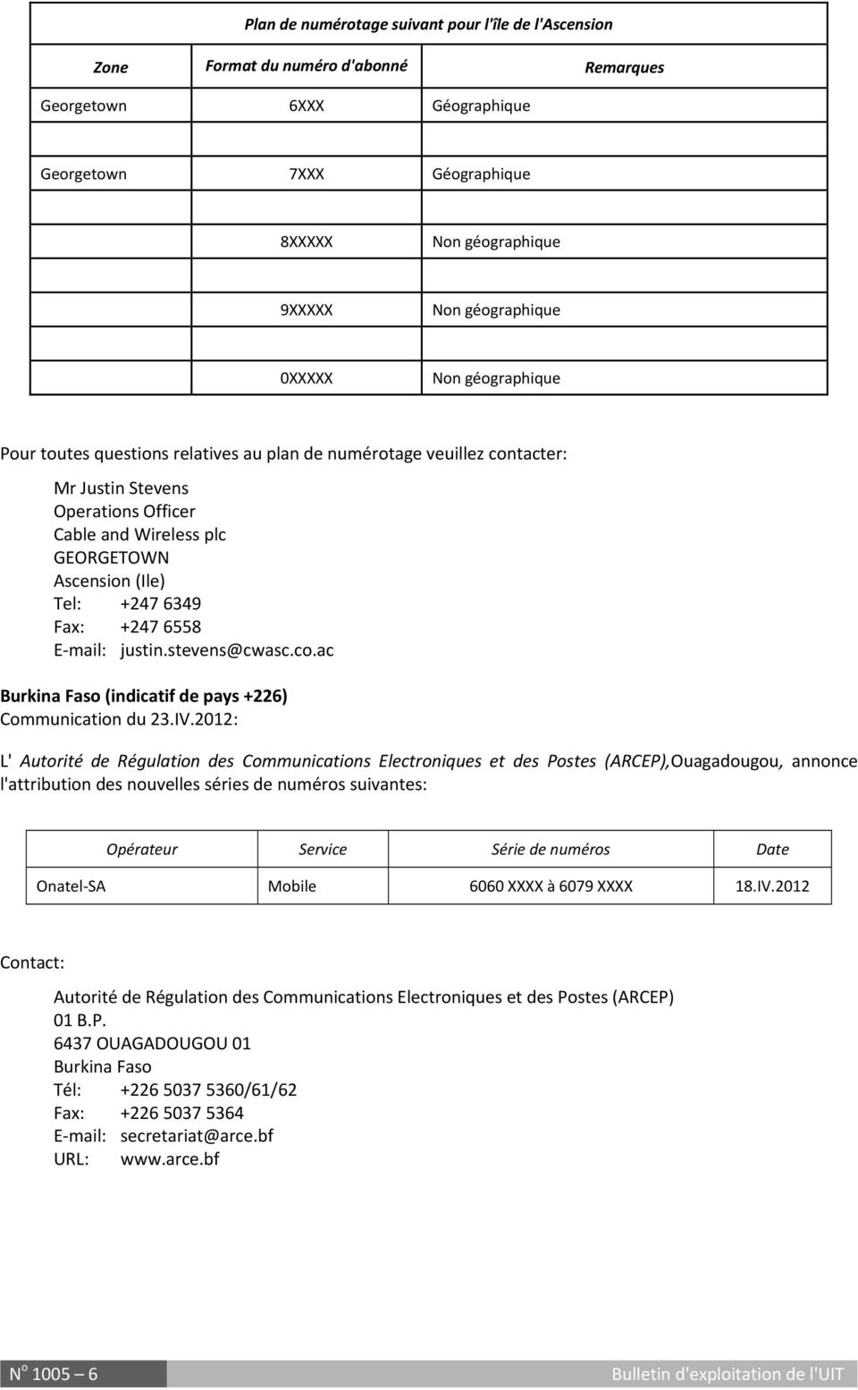 Fax: +247 6558 E-mail: justin.stevens@cwasc.co.ac Burkina Faso (indicatif de pays +226) Communication du 23.IV.