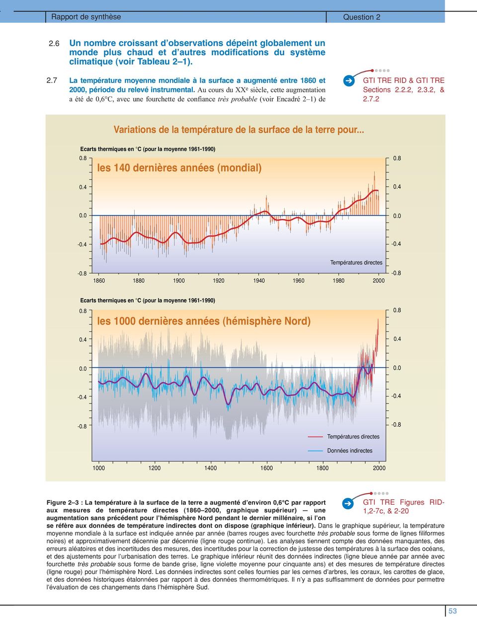 2 Variations de la température de la surface de la terre pour... Ecarts thermiques en C (pour la moyenne 1961-1990) 0.8 0.4 les 140 dernières années (mondial) 0.8 0.4 0.0 0.0-0.4-0.