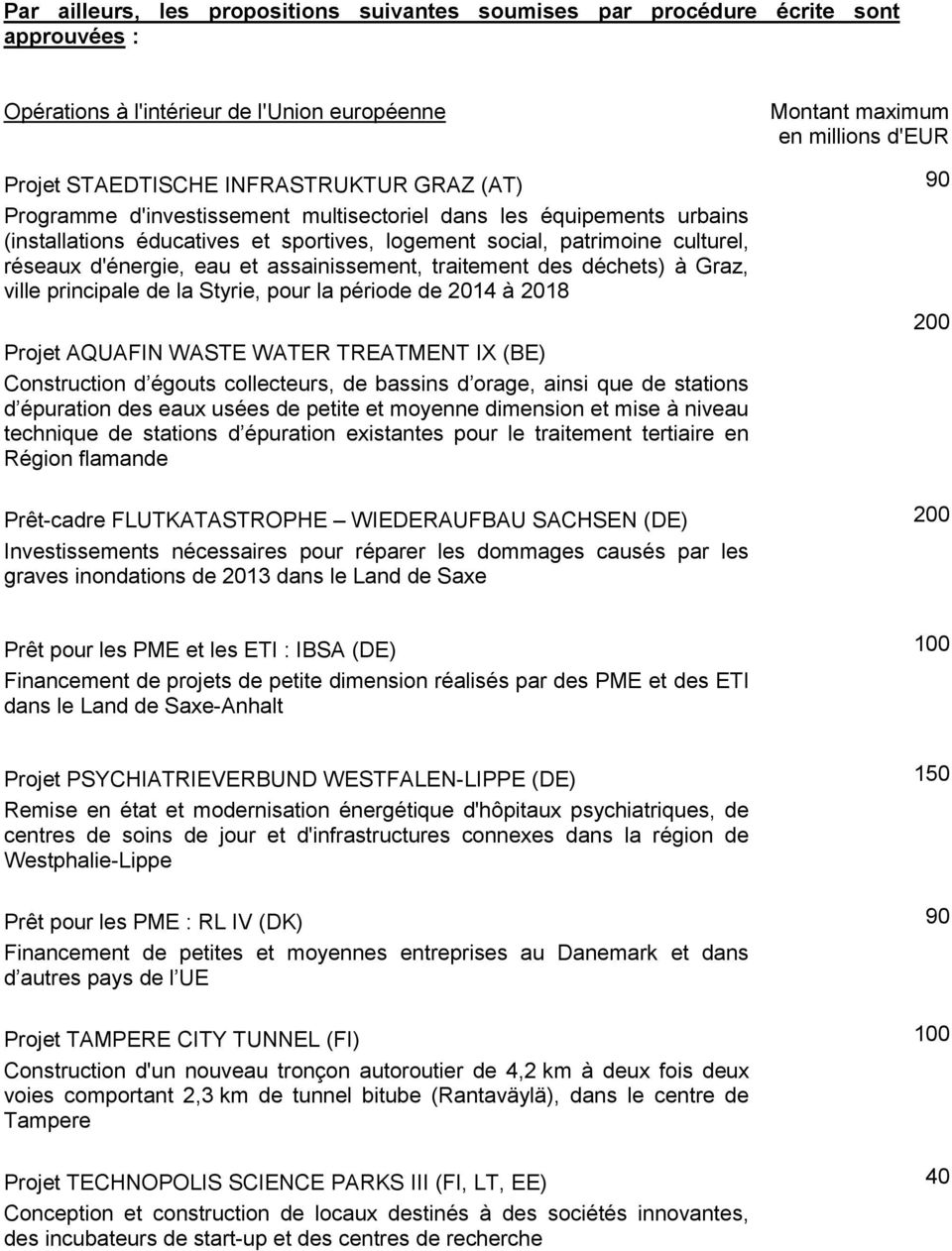 déchets) à Graz, ville principale de la Styrie, pour la période de 2014 à 2018 Projet AQUAFIN WASTE WATER TREATMENT IX (BE) Construction d égouts collecteurs, de bassins d orage, ainsi que de
