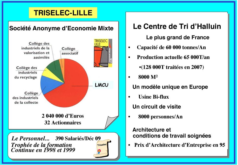 grand de France Capacité de 60 000 tonnes/an Production actuelle 65 000T/an (128 000T traitées en 2007) 8000 M 2 Un modèle