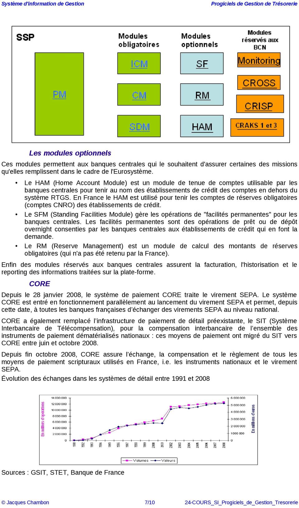 En France le HAM est utilisé pour tenir les comptes de réserves obligatoires (comptes CNRO) des établissements de crédit.