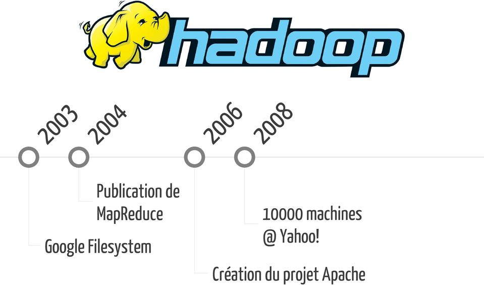 de MapReduce 10000 machines