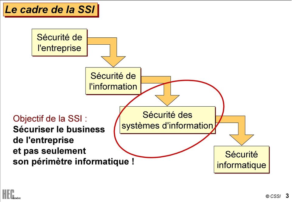 le business systèmes d'information de l'entreprise et pas