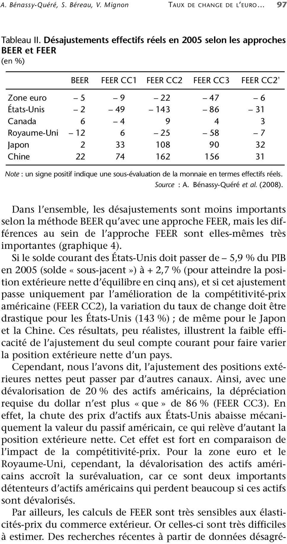 6 25 58 7 Japon 2 33 108 90 32 Chine 22 74 162 156 31 Note : un signe positif indique une sous-évaluation de la monnaie en termes effectifs réels. Source : A. Bénassy-Quéré et al. (2008).