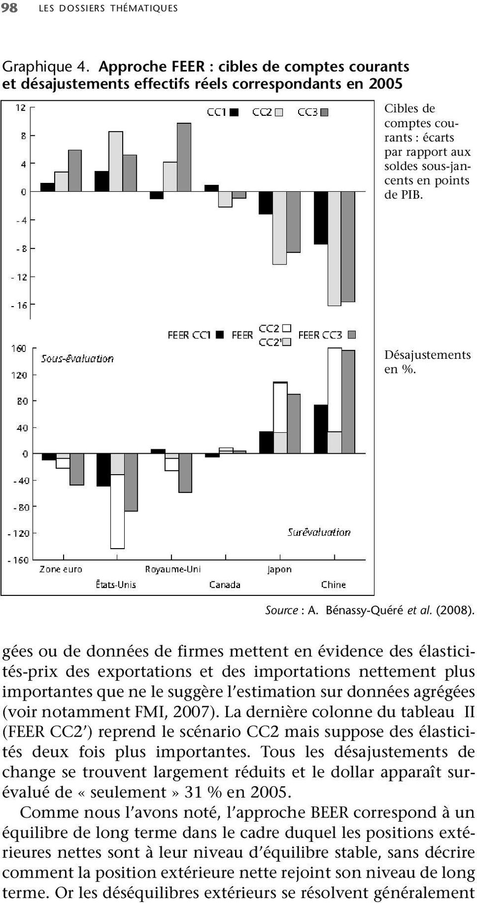 Désajustements en %. Source : A. Bénassy-Quéré et al. (2008).
