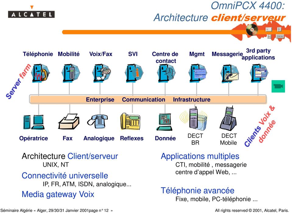 UNIX, NT Connectivité universelle IP, FR, ATM, ISDN, analogique.