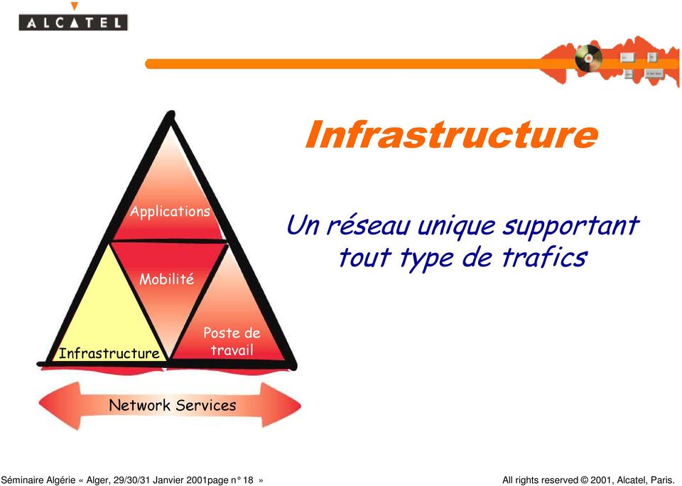 Infrastructure Poste de travail Network