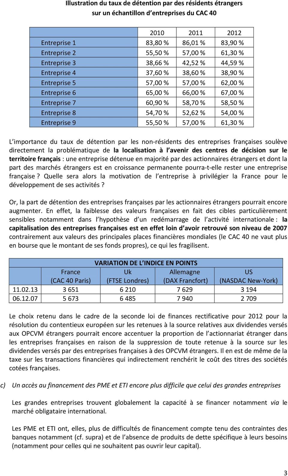 54,70 % 52,62 % 54,00 % Entreprise 9 55,50 % 57,00 % 61,30 % L importance du taux de détention par les non-résidents des entreprises françaises soulève directement la problématique de la localisation