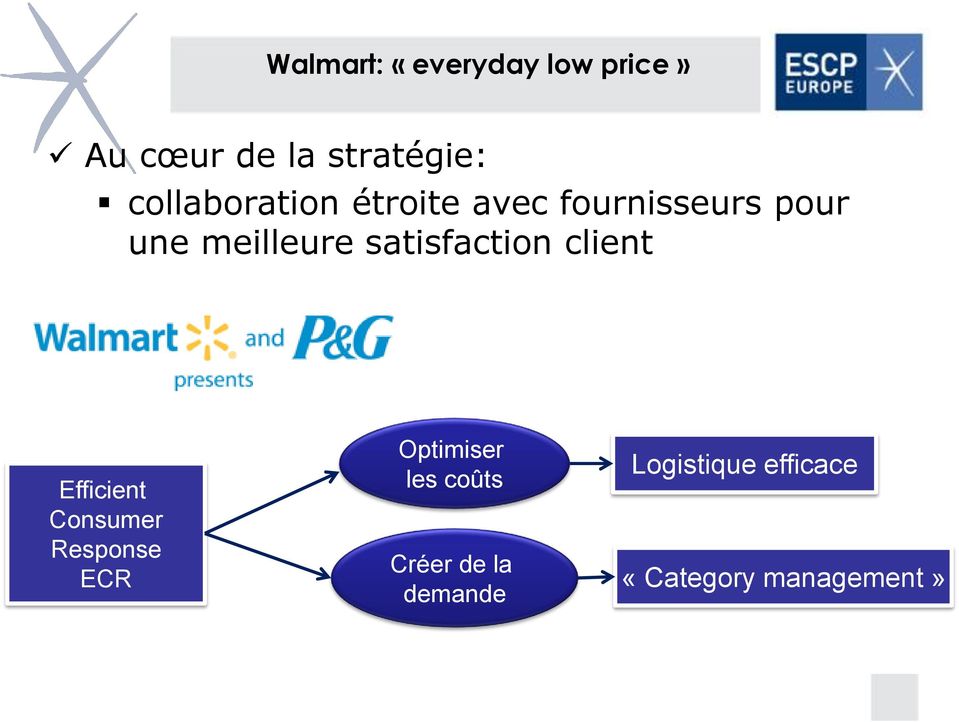 satisfaction client Efficient Consumer Response ECR Optimiser