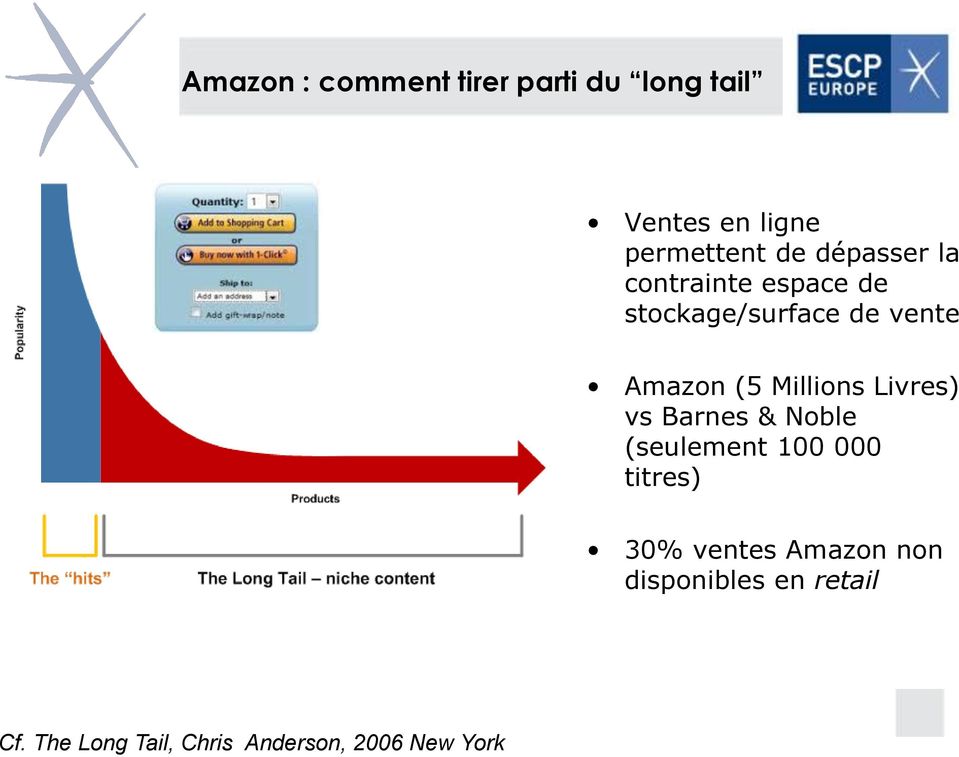 espace de stockage/surface de vente Amazon (5 Millions Livres) vs Barnes