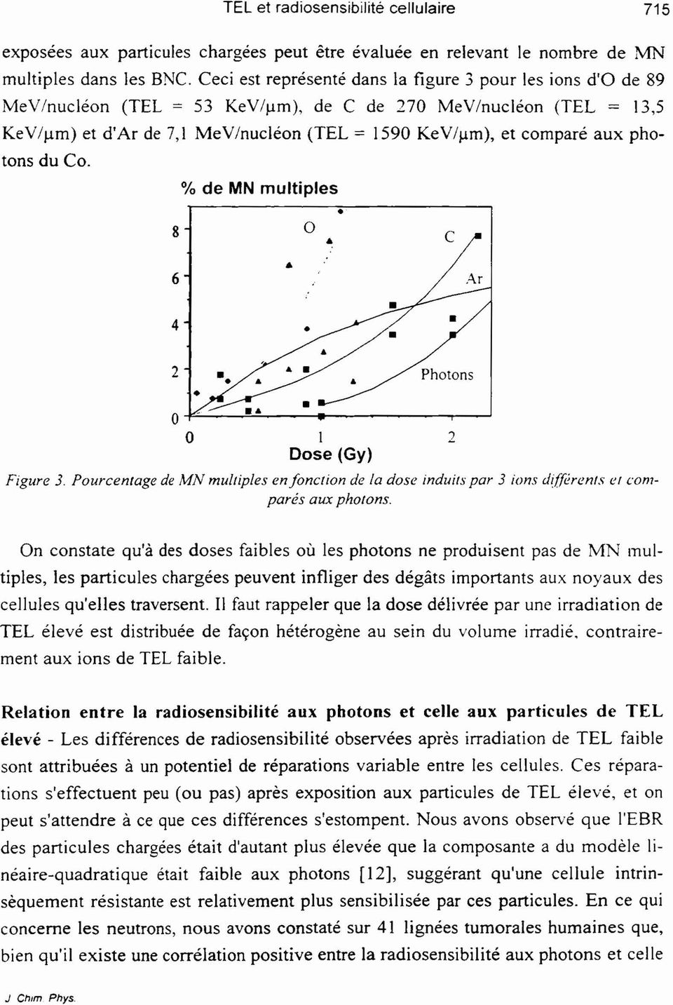 photons du Co. % de MN multiples 1 2 Dose (Gy) Figure 3. ourcenfge de MN multiples en foncrion de l dose induils pr 3 ions d$fi lren~.~ el conlprés ux photons.