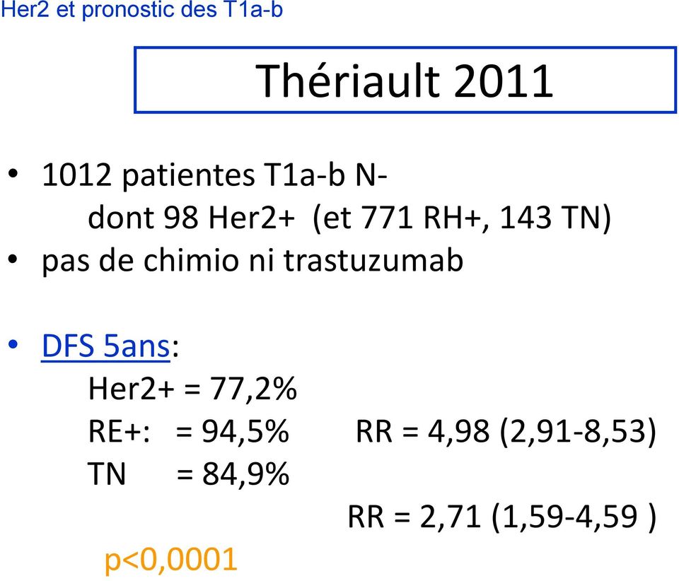 ni trastuzumab DFS 5ans: Her2+ = 77,2% RE+: = 94,5% RR =