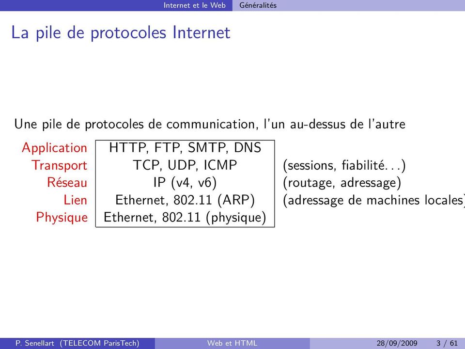fiabilité...) Réseau IP (v4, v6) (routage, adressage) Lien Ethernet, 802.