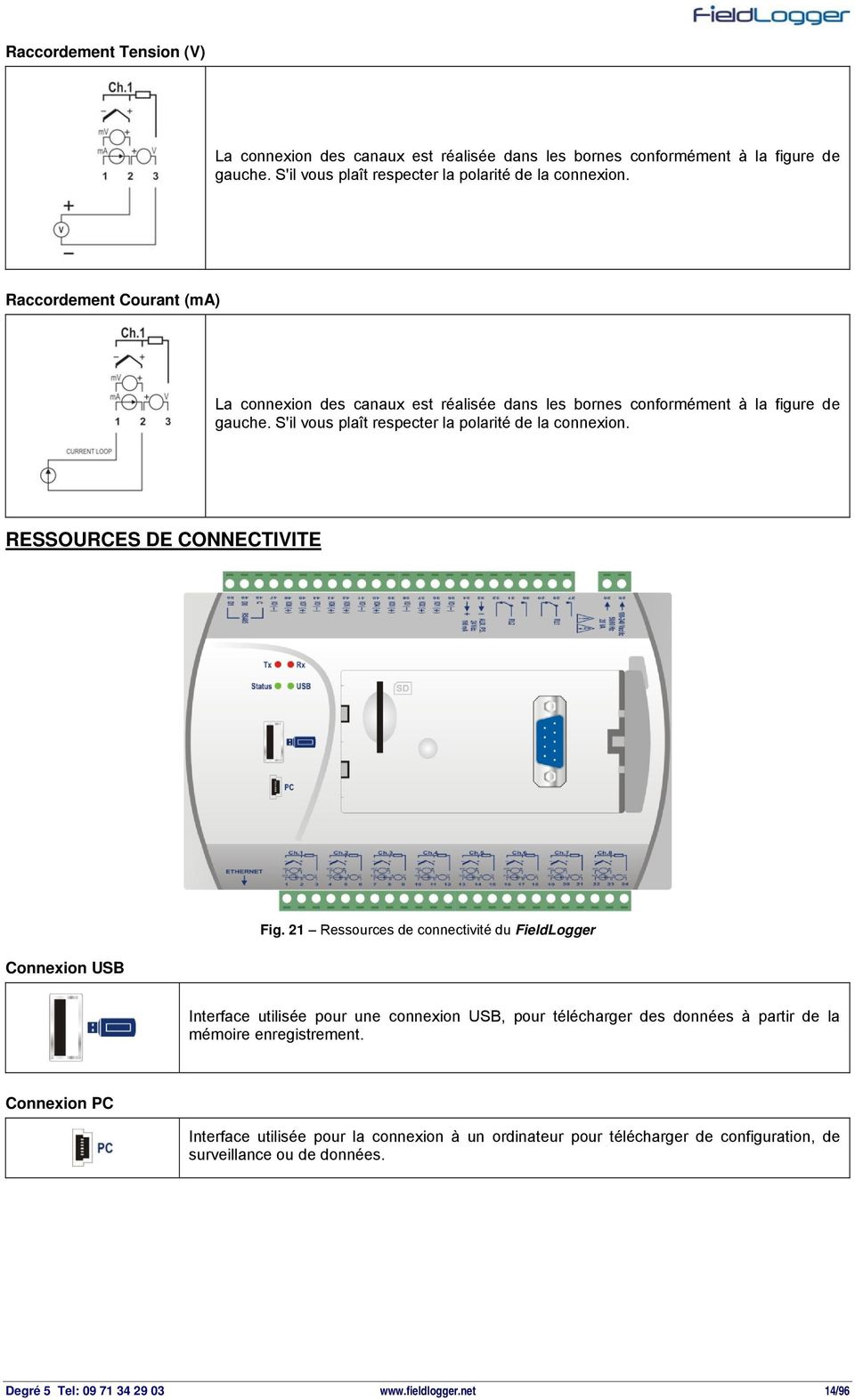 RESSOURCES DE CONNECTIVITE Connexion USB Fig.