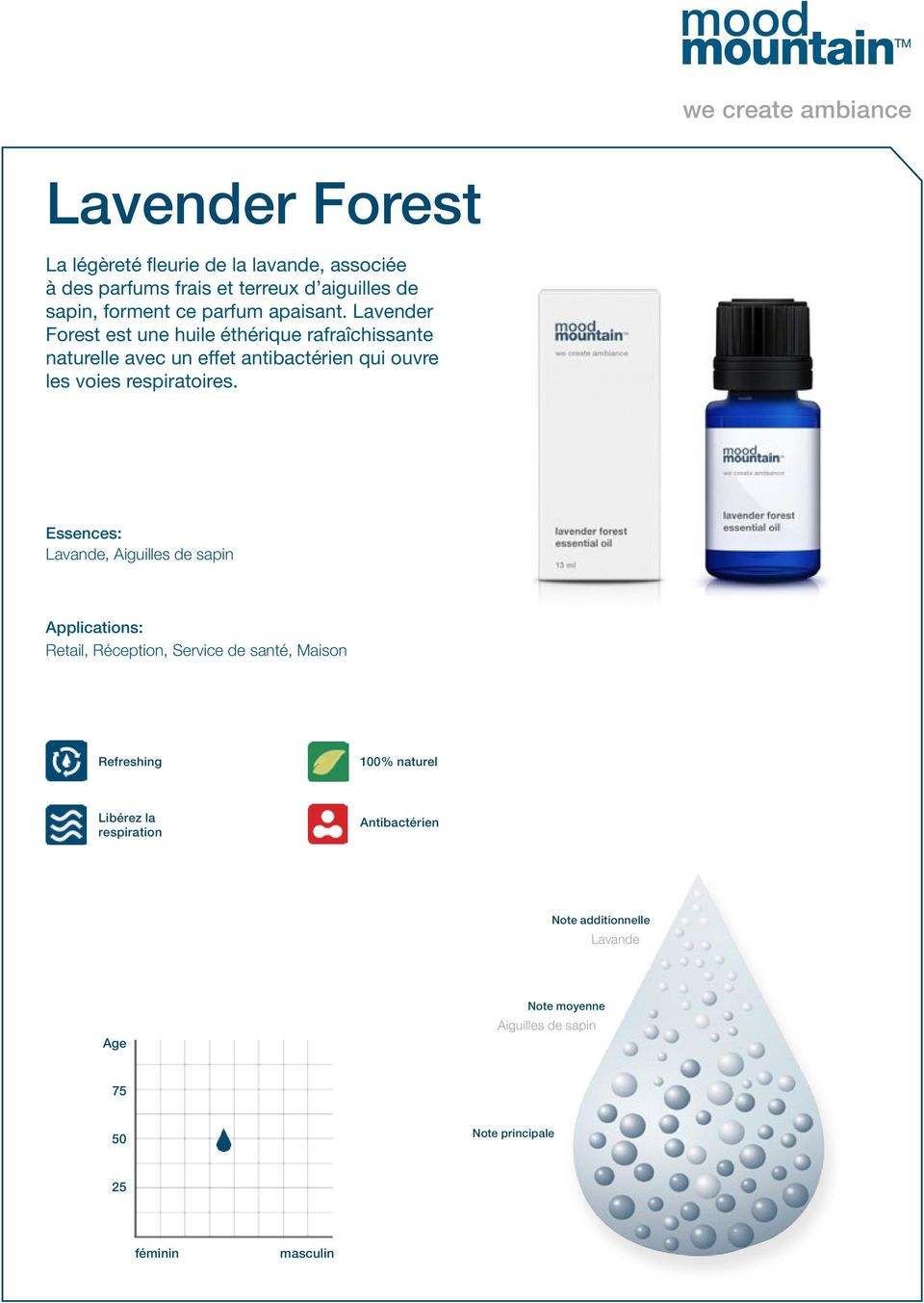 Lavender Forest est une huile éthérique rafraîchissante naturelle avec un effet antibactérien qui ouvre les