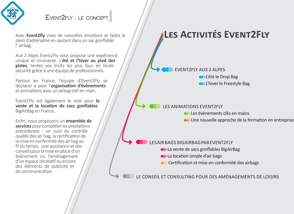 Partout en France, l équipe d Event2Fly se déplacer a pour l organisation d évènements et animations avec un airbag clef en main.