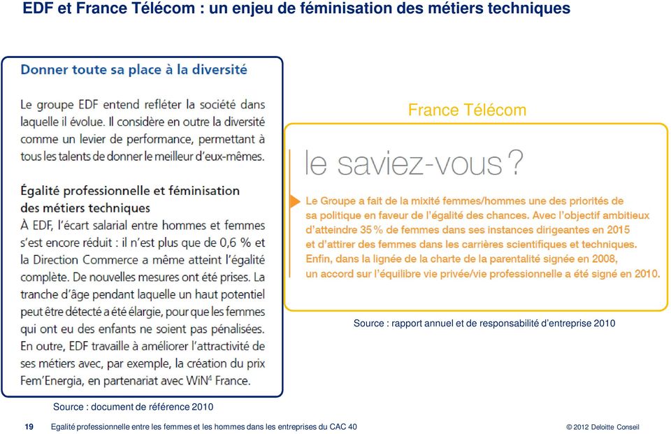Télécom Source : rapport annuel et de