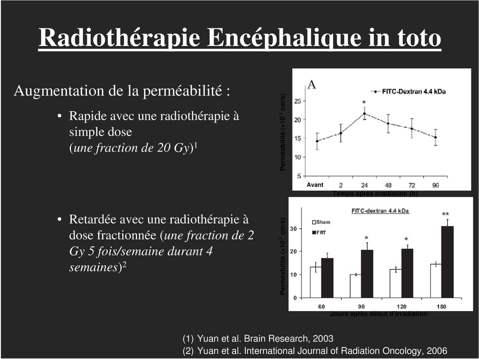 radiothérapie à dose fractionnée (une fraction de 2 Gy 5 fois/semaine durant 4 semaines) 2 Perméabilité ( 10-7 cm/s)