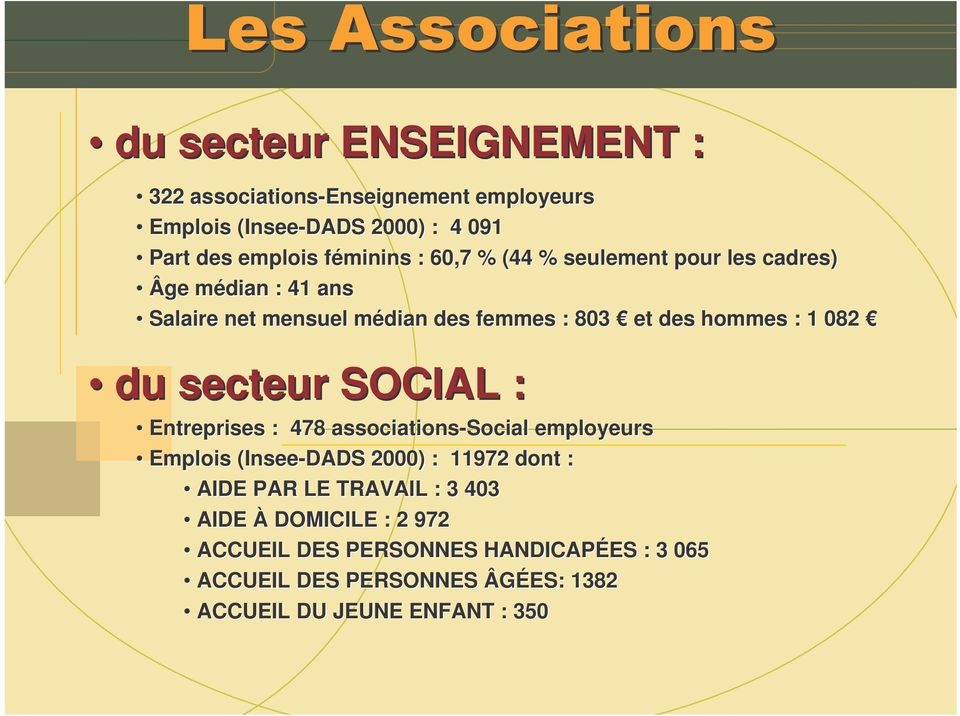 secteur SOCIAL : Entreprises : 478 associations-social employeurs Emplois (Insee-DADS 2000) : 11972 dont : AIDE PAR LE TRAVAIL : 3