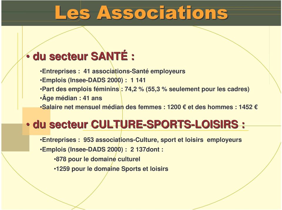 et des hommes : 14521 du secteur CULTURE-SPORTS SPORTS-LOISIRS : Entreprises : 953 associations-culture, sport et