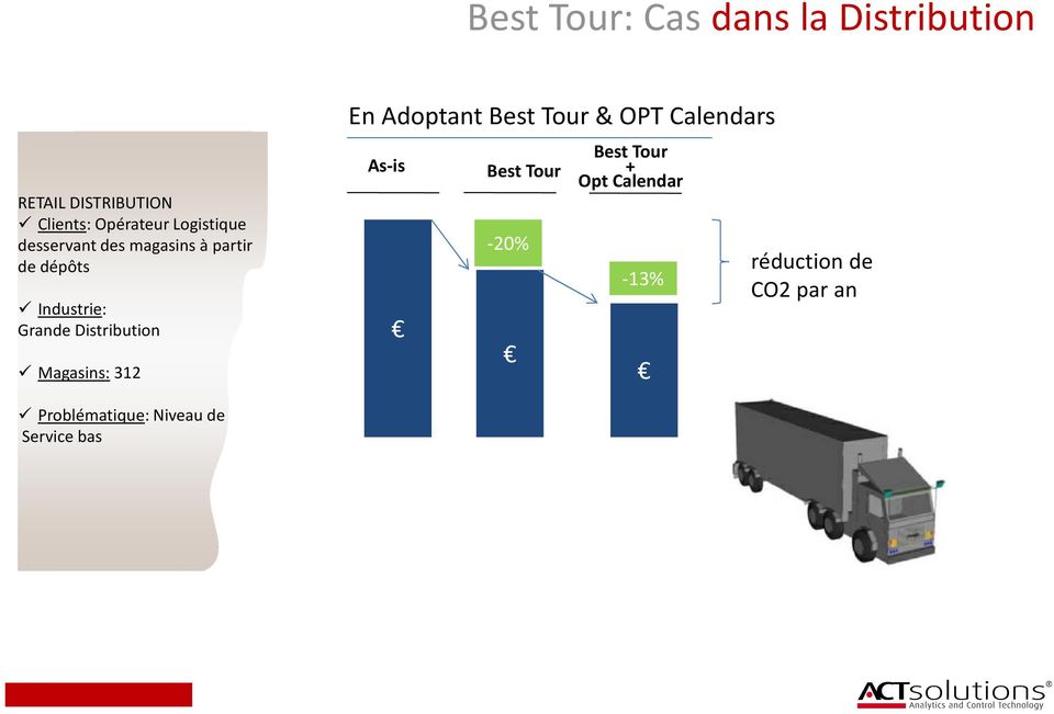 Distribution Magasins: 312 En Adoptant Best Tour & OPT Calendars As-is Best Tour