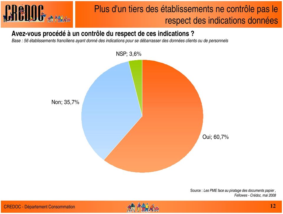 Base : 56 établissements franciliens ayant donné des indications pour se débarrasser des données clients