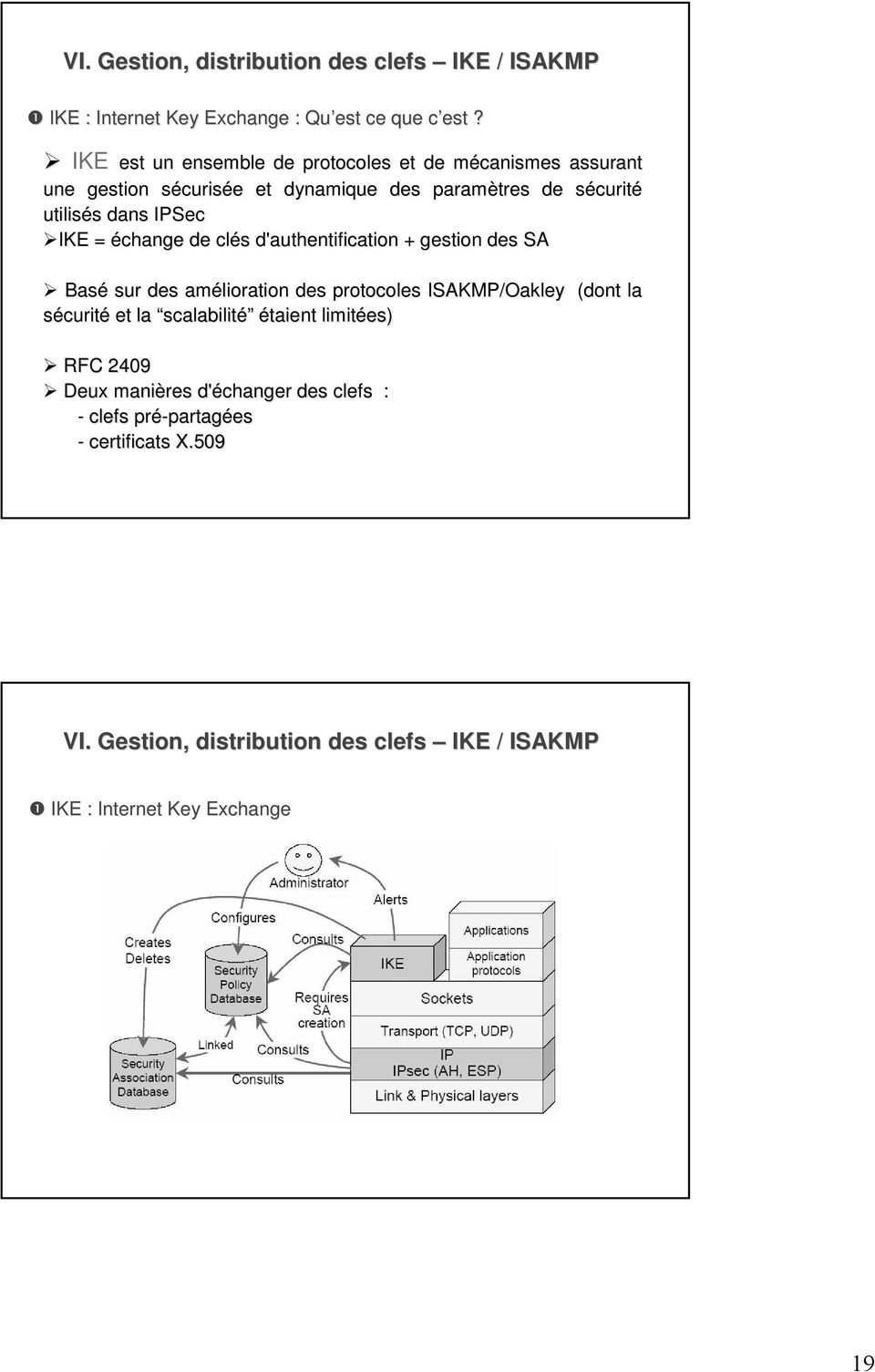 sécurits curité utilisés s dans IPSec IKE = échange de clés s d'authentification + gestion des SA Basé sur des amélioration des protocoles ISAKMP/Oakley (dont