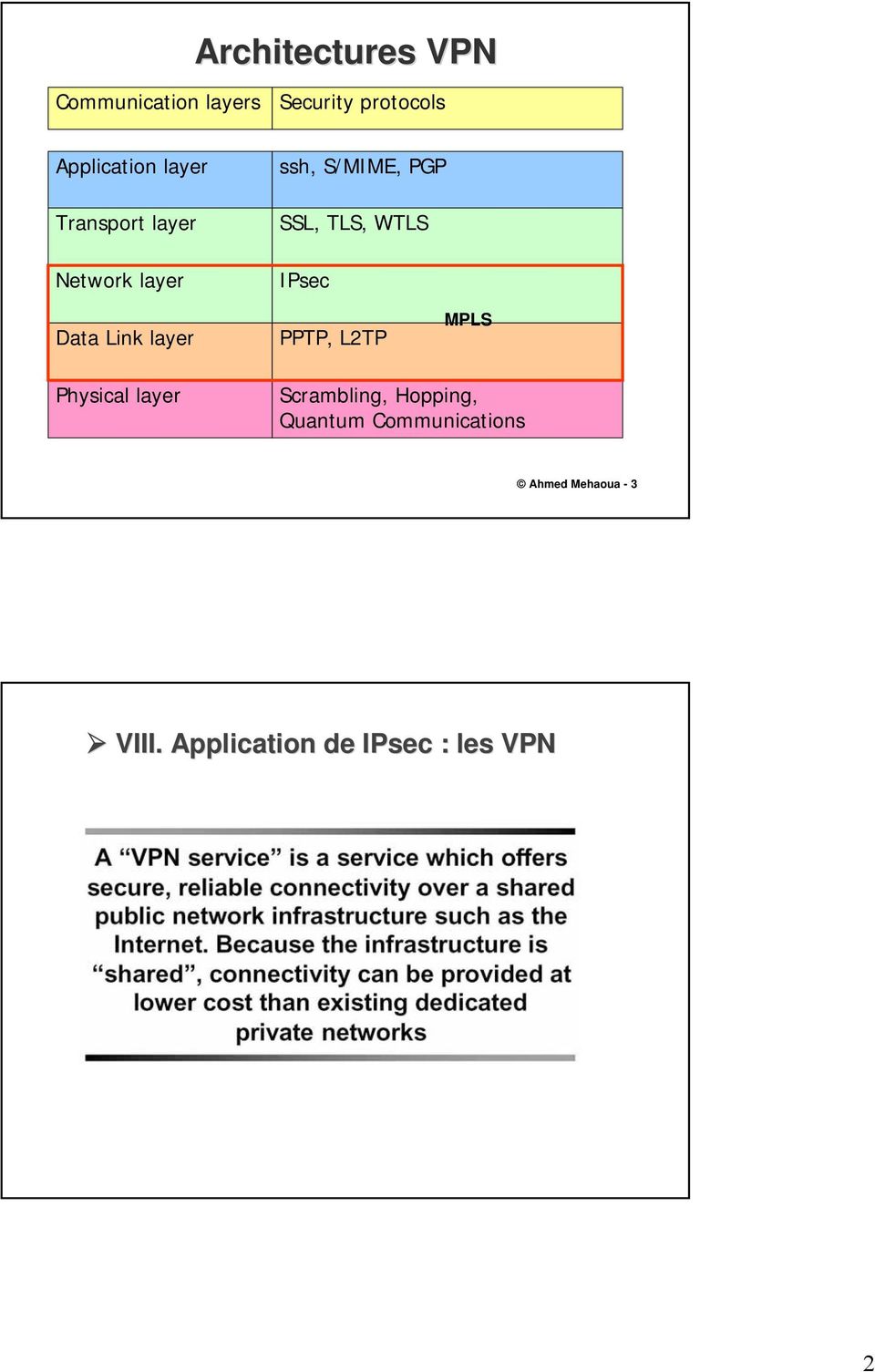 IPsec Data Link layer PPTP, L2TP MPLS Physical layer Scrambling,