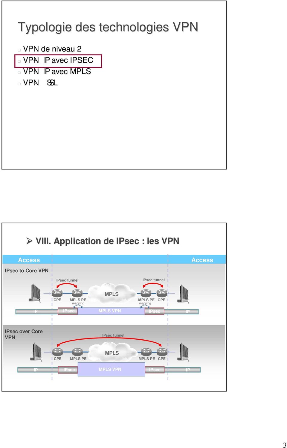 Application de IPsec : les VPN Access IPsec to Core VPN Access IPsec tunnel IPsec