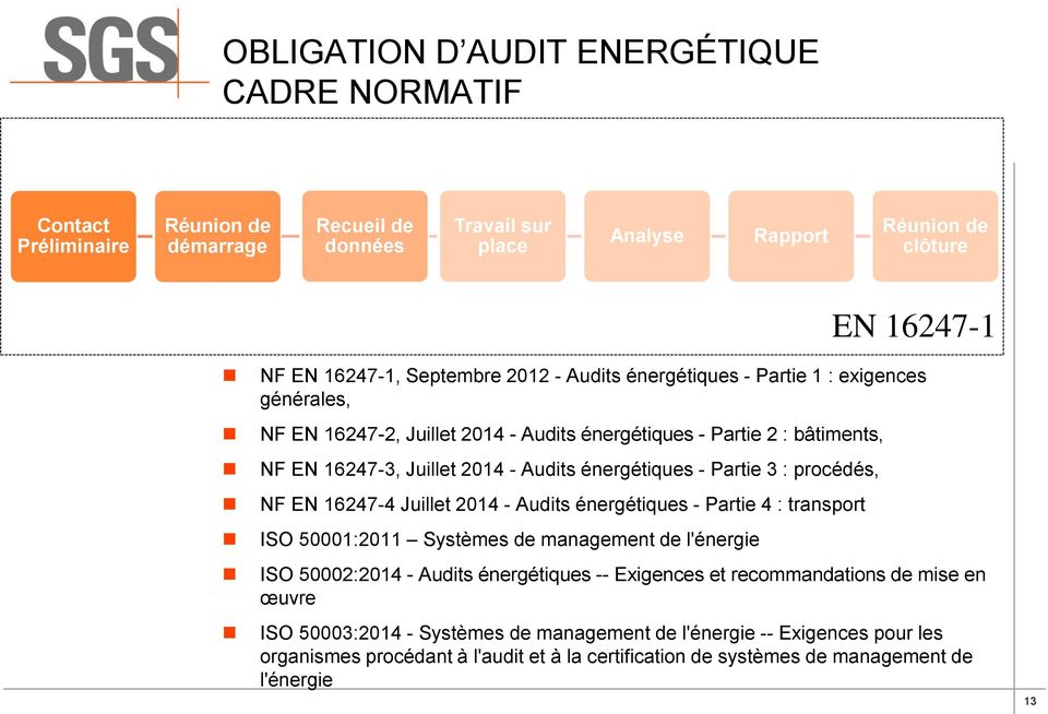 : procédés, NF EN 16247-4 Juillet 2014 - Audits énergétiques - Partie 4 : transport ISO 50001:2011 Systèmes de management de l'énergie ISO 50002:2014 - Audits énergétiques -- Exigences et