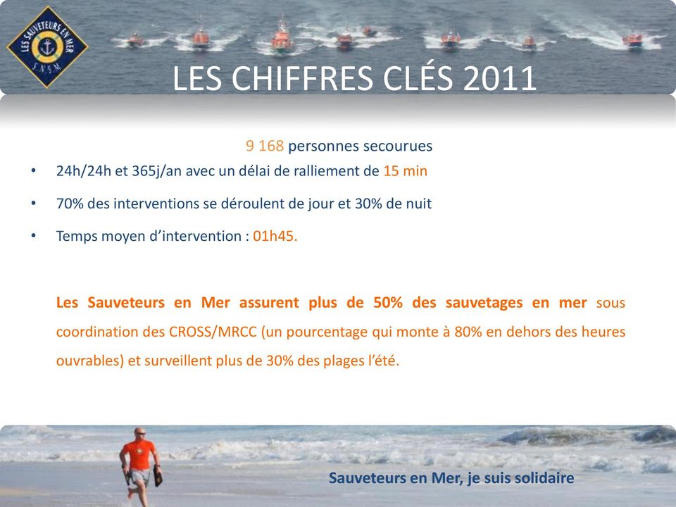 Les Sauveteurs en Mer assurent plus de 50% des sauvetages en mer sous coordination des CROSS/MRCC (un