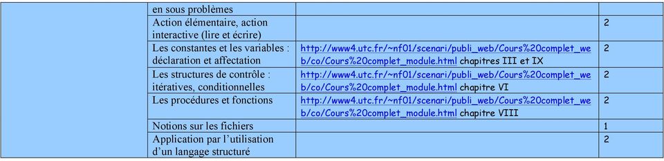 html chapitres III et IX http://www4.utc.fr/~nf0/scenari/publi_web/cours%0complet_we b/co/cours%0complet_module.