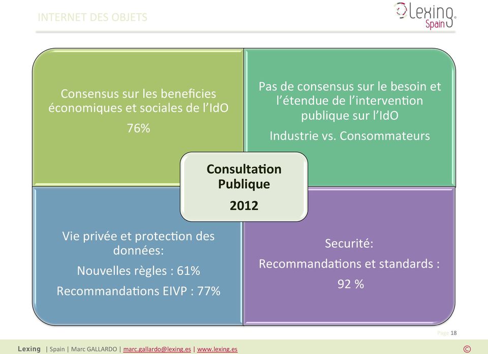 Consommateurs ConsultaBon Publique 2012 Vie privée et protec(on des données: