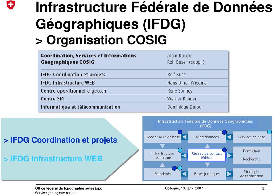 projets  (IFDG) > IFDG Infrastructure WEB Réseau de