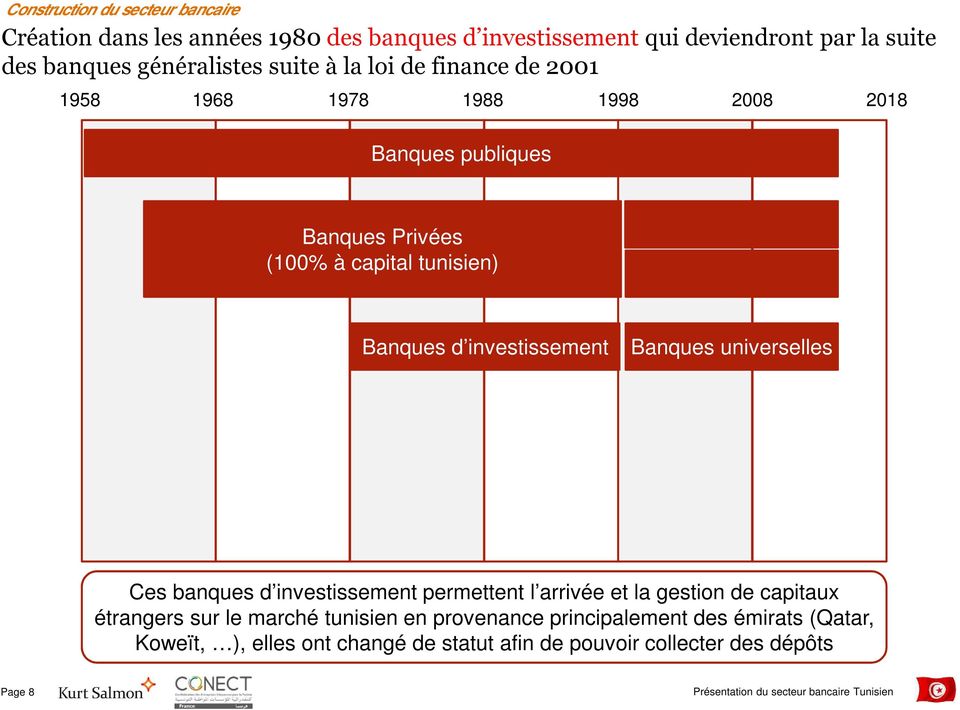 tunisien) Banques d investissement Banques universelles Ces banques d investissement permettent l arrivée et la gestion de capitaux