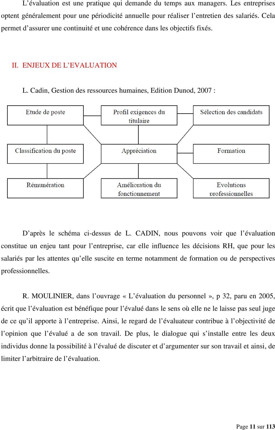 Cadin, Gestion des ressources humaines, Edition Dunod, 2007 : D après le schéma ci-dessus de L.