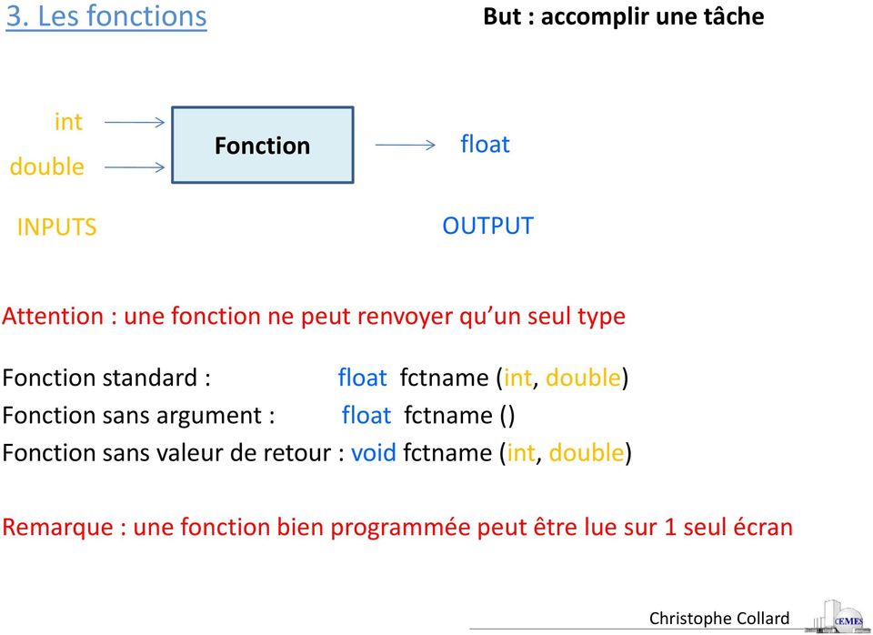 double) Fonction sans argument : float fctname () Fonction sans valeur de retour : void