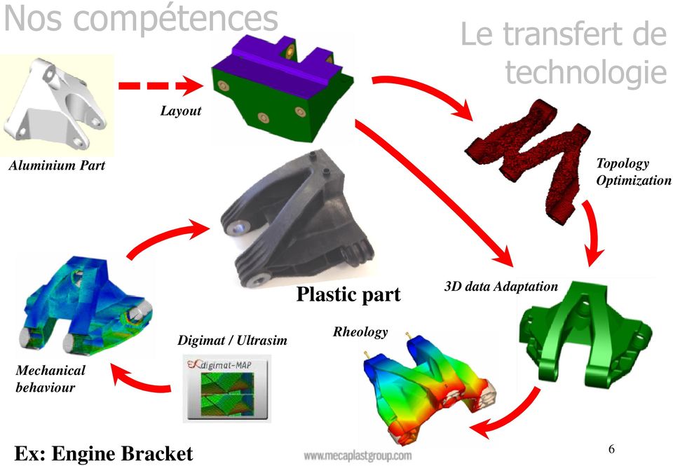 Plastic part 3D data Adaptation Digimat /
