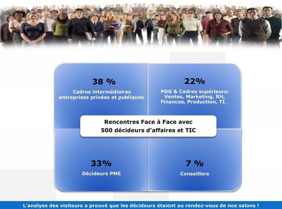 Face avec 500 décideurs d affaires et TIC 33% Décideurs PME 7 % Conseillers