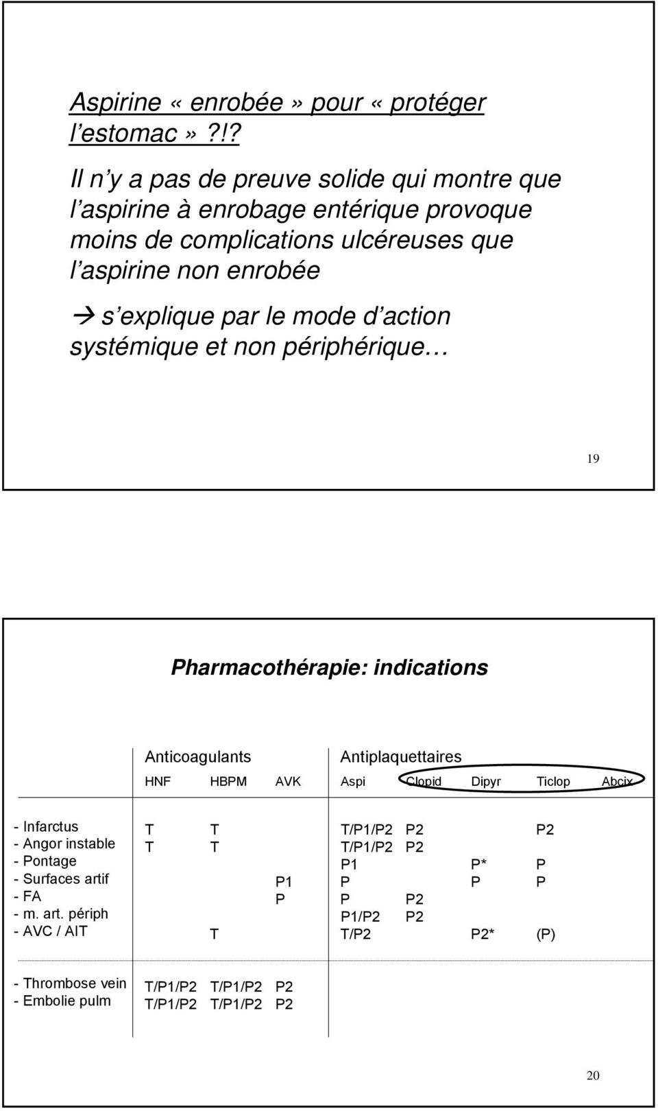 explique par le mode d action systémique et non périphérique 19 Pharmacothérapie: indications Anticoagulants Antiplaquettaires HNF HBPM AVK Aspi Clopid