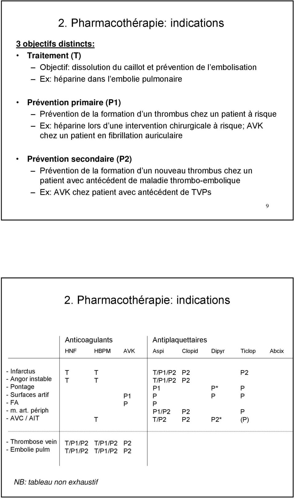 (P2) Prévention de la formation d un nouveau thrombus chez un patient avec antécédent de maladie thrombo-embolique Ex: AVK chez patient avec antécédent de TVPs 9 2.