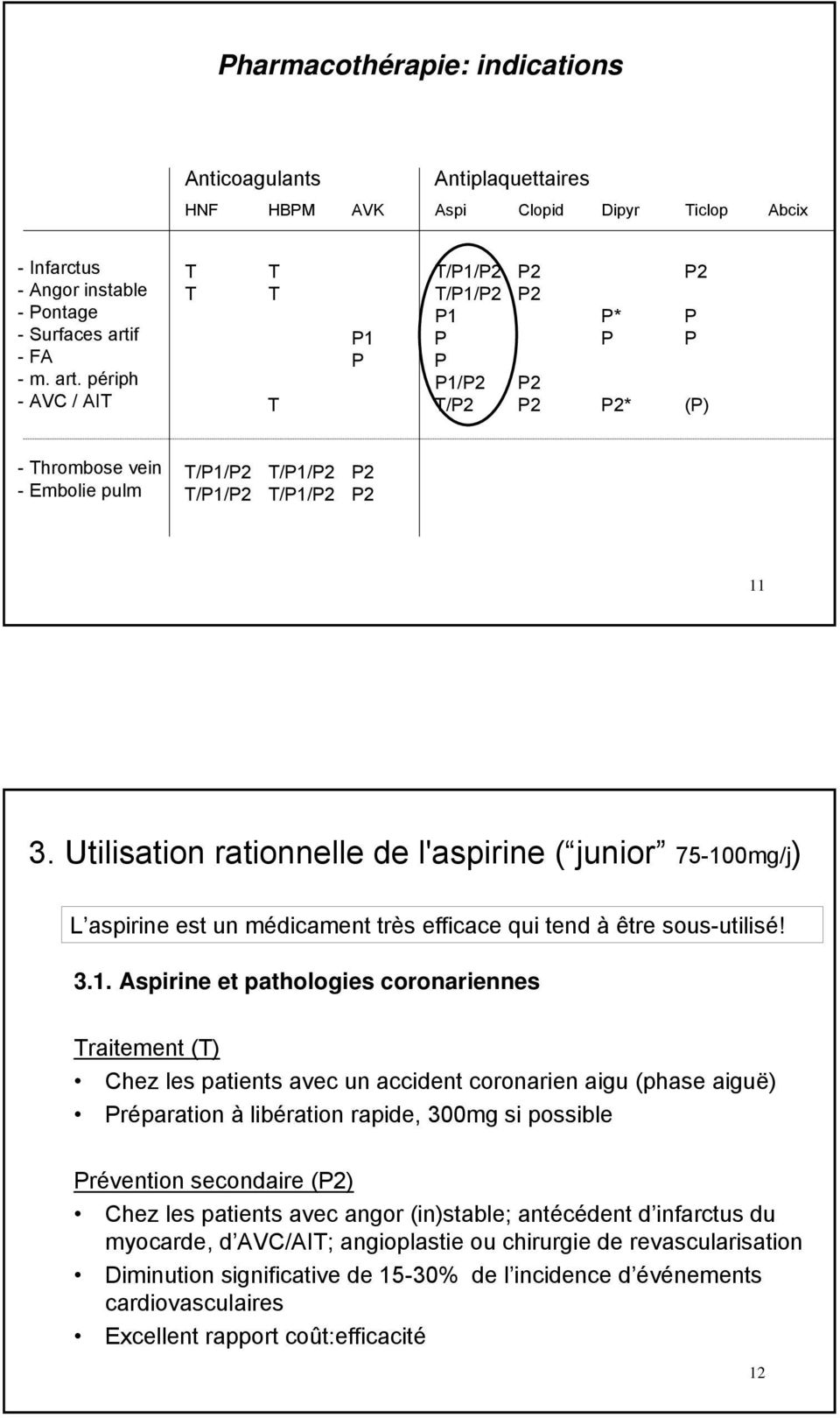 Utilisation rationnelle de l'aspirine ( junior 75-10