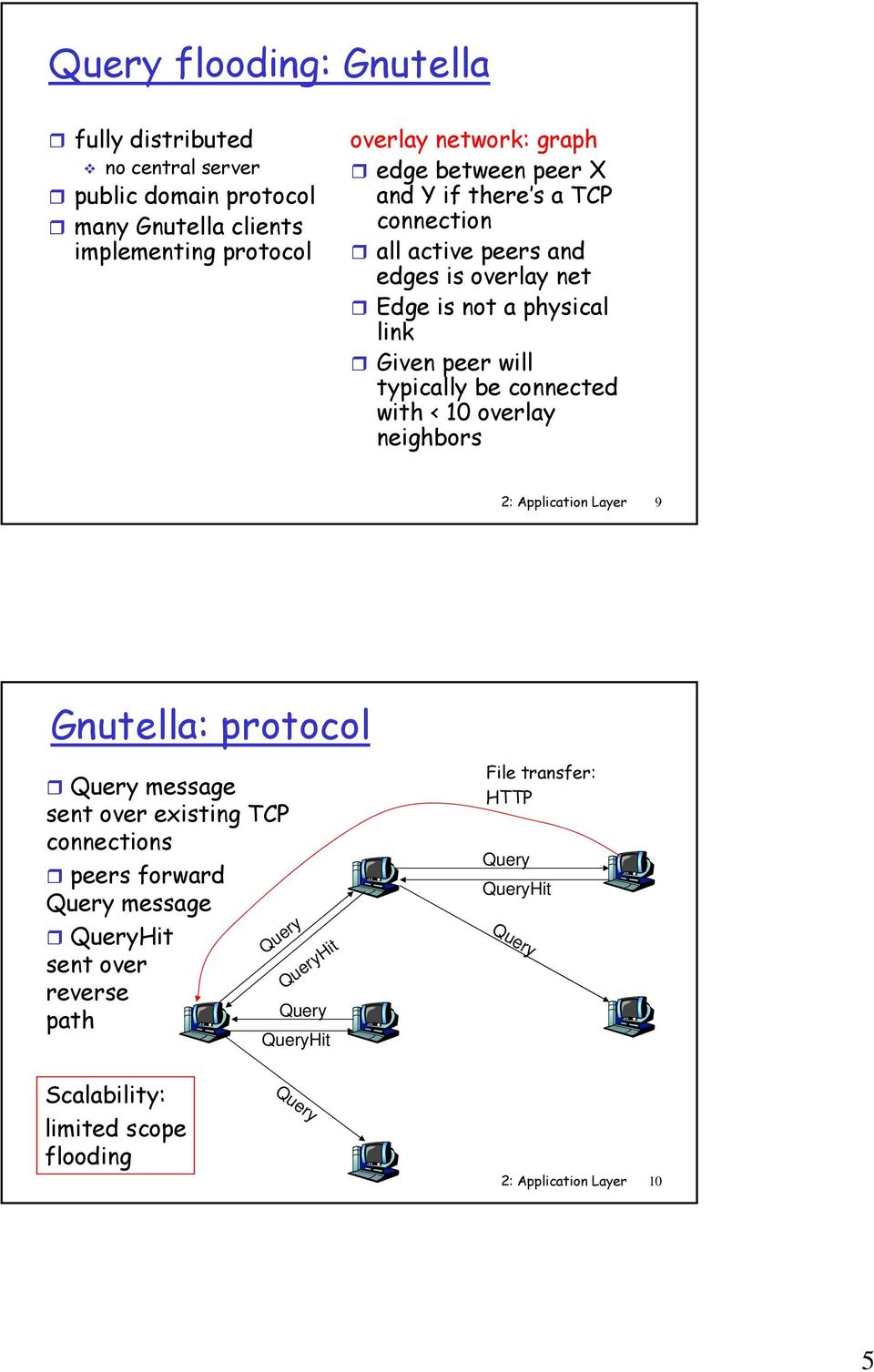with < 10 overlay neighbors 2: Application Layer 9 Gnutella: protocol Query message sent over existing TCP connections peers forward Query message QueryHit