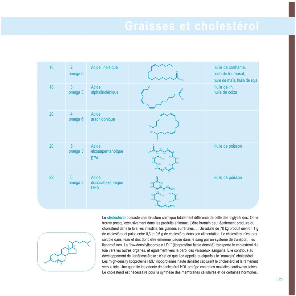 C3 2C 2C C C C C C2 2C C C C2 C 3 5 6 17 Le cholestérol possède une structure chimique totalement différente de celle des triglycérides. n le trouve presqu exclusivement dans les produits animaux.