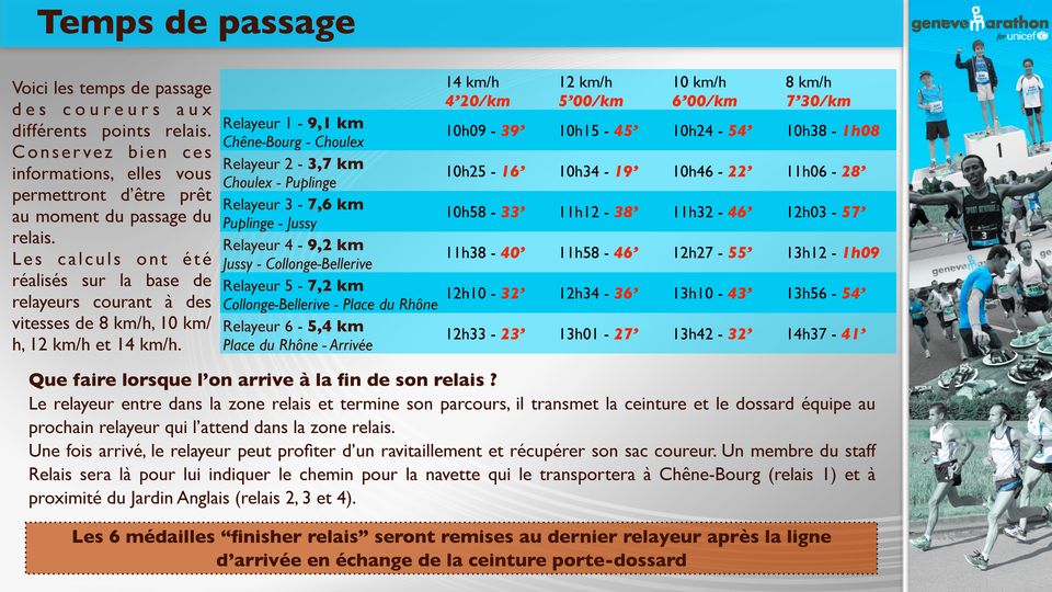 Relayeur 1-9,1 km Chêne-Bourg - Choulex Relayeur 2-3,7 km Choulex - Puplinge Relayeur 3-7,6 km Puplinge - Jussy Relayeur 4-9,2 km Jussy - Collonge-Bellerive Relayeur 5-7,2 km 14 km/h 4 20/km 12 km/h