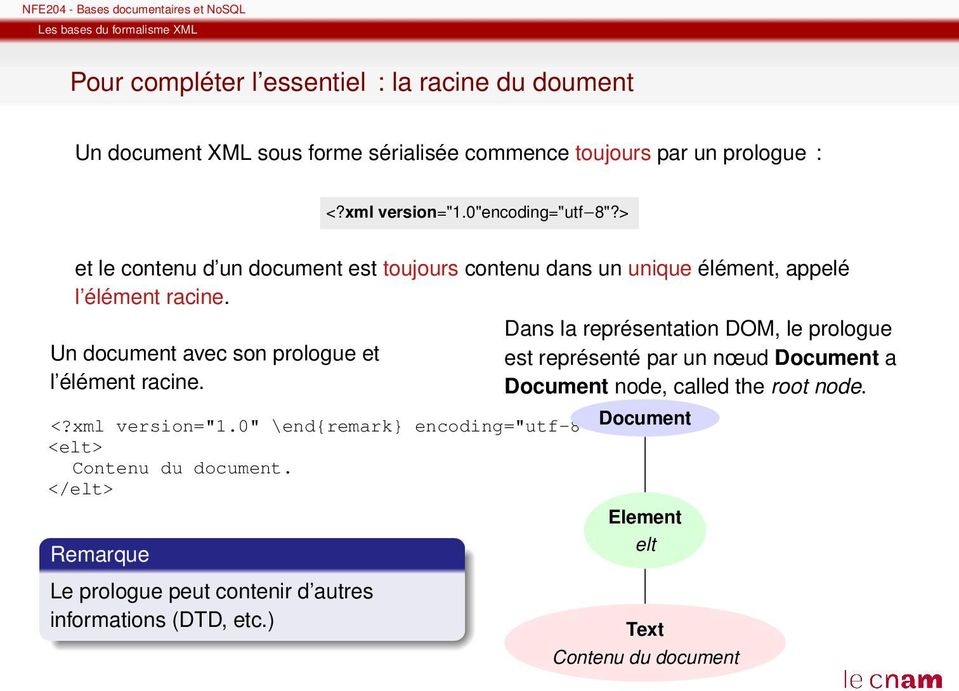 Un document avec son prologue et l élément racine. <?xml version="1.0" \end{remark} encoding="utf-8" Document?> <elt> Contenu du document.