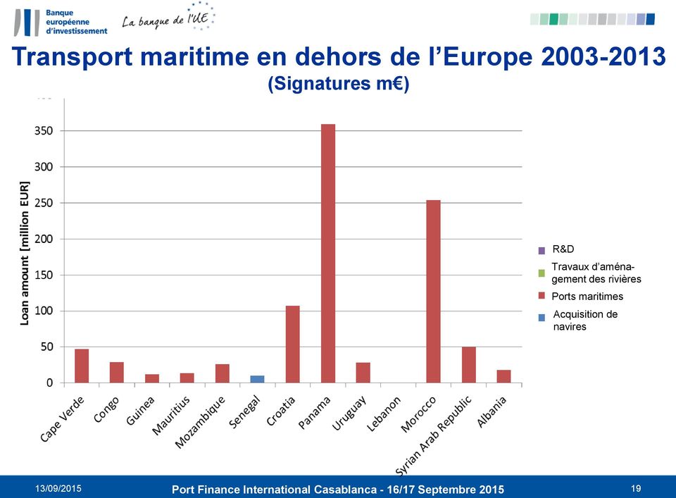 Ports maritimes Acquisition de navires 13/09/2015 Port